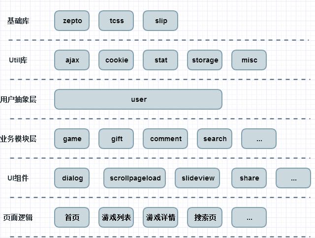性能優(yōu)化 <a href=http://mpian.cn target=_blank class=infotextkey>網(wǎng)站優(yōu)化</a> 網(wǎng)站代碼優(yōu)化 網(wǎng)站性能優(yōu)化