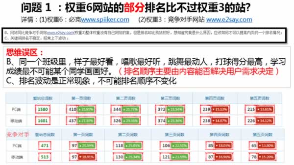 <a href=http://mpian.cn target=_blank class=infotextkey>網(wǎng)站優(yōu)化</a> 網(wǎng)站SEO 網(wǎng)站診斷 百度招募SEO診斷師