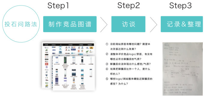總監(jiān)級(jí)的思考！視覺(jué)設(shè)計(jì)該如何賦予產(chǎn)品個(gè)性？