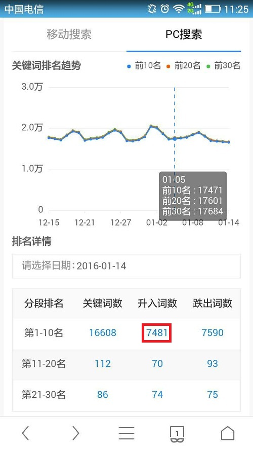 關(guān)鍵詞影響力 百度工具升級 百度站長工具 <a href=http://mpian.cn target=_blank class=infotextkey>網(wǎng)站優(yōu)化</a> 百度站長平臺
