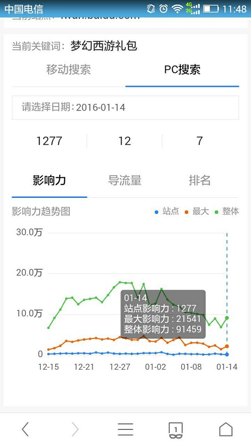 關(guān)鍵詞影響力 百度工具升級 百度站長工具 <a href=http://mpian.cn target=_blank class=infotextkey>網(wǎng)站優(yōu)化</a> 百度站長平臺