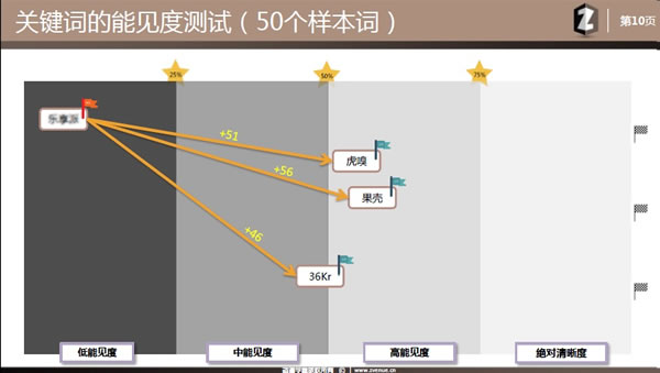 <a href=http://mpian.cn target=_blank class=infotextkey>網(wǎng)站優(yōu)化</a> 網(wǎng)站SEO 網(wǎng)站診斷分析報(bào)告 網(wǎng)站診斷工具
