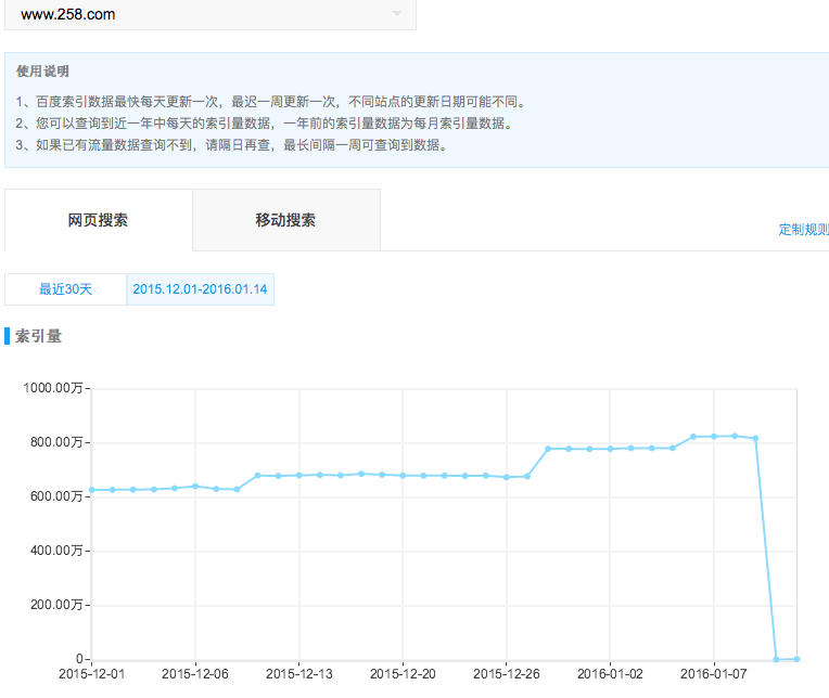 robots文件 網(wǎng)站誤封robots <a href=http://mpian.cn target=_blank class=infotextkey>網(wǎng)站優(yōu)化</a> 搜索引擎優(yōu)化