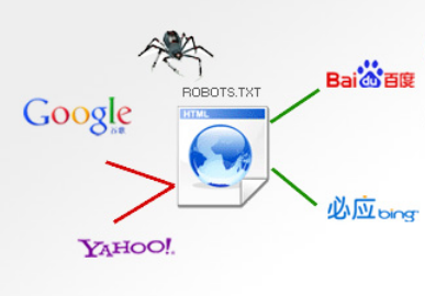 robots文件 網(wǎng)站誤封robots <a href=http://mpian.cn target=_blank class=infotextkey>網(wǎng)站優(yōu)化</a> 搜索引擎優(yōu)化