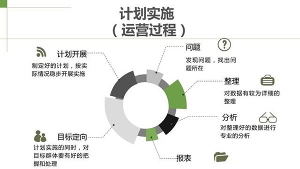 免費(fèi)推廣 低成本營銷 網(wǎng)絡(luò)營銷 低成本推廣 免費(fèi)營銷