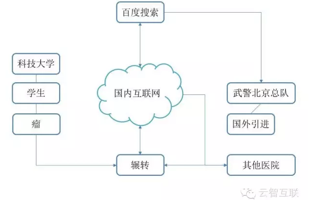 QQ圖片20160503101514.png