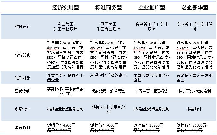<a href=http://mpian.cn target=_blank class=infotextkey>網(wǎng)站開發(fā)</a>報價.jpg