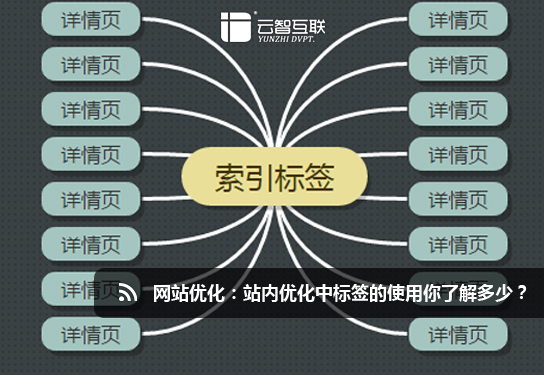 <a href=http://mpian.cn target=_blank class=infotextkey>網(wǎng)站優(yōu)化</a>：站內(nèi)優(yōu)化中標(biāo)簽的使用你了解多少？.jpg