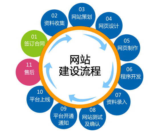 website-process.jpg