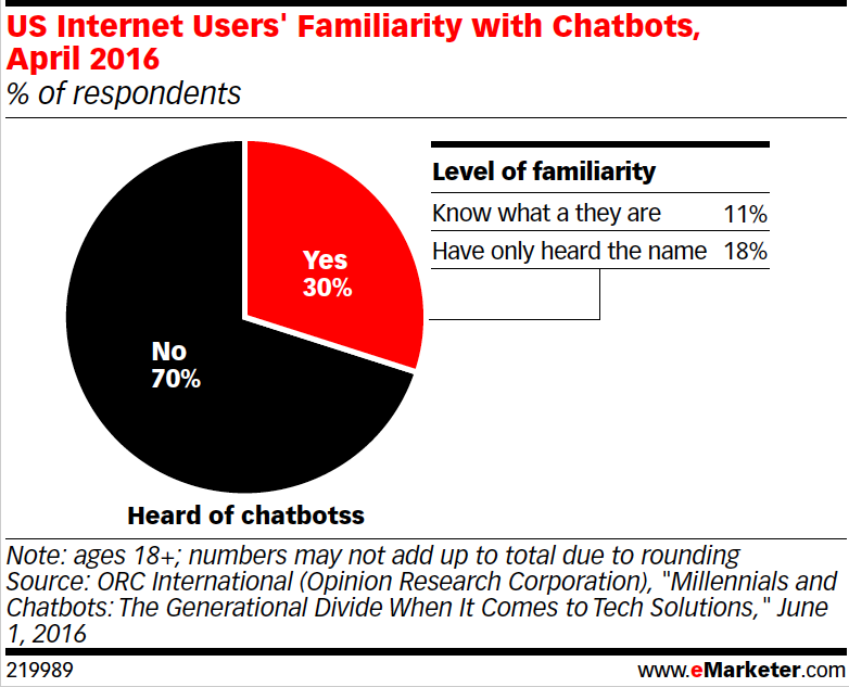 Artificial-Intelligence-For-Marketers