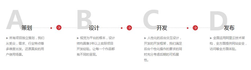 <a href=http://mpian.cn target=_blank class=infotextkey>網(wǎng)站建設(shè)</a>流程.jpg