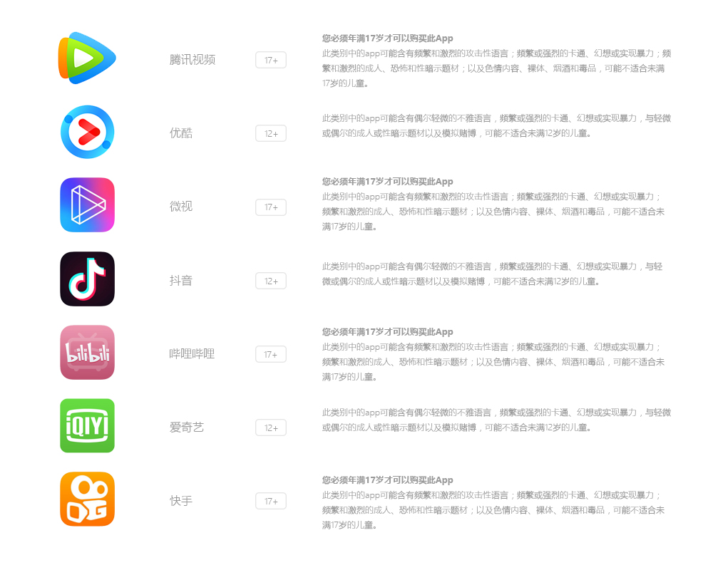 APP 評級.jpg